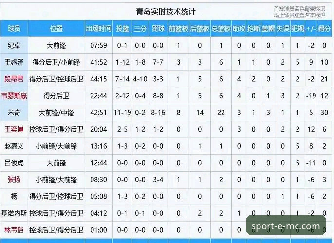 CBA季后赛G2山西97-94胜青岛：EMC体育平台v2.2.1版本赛事回放详解